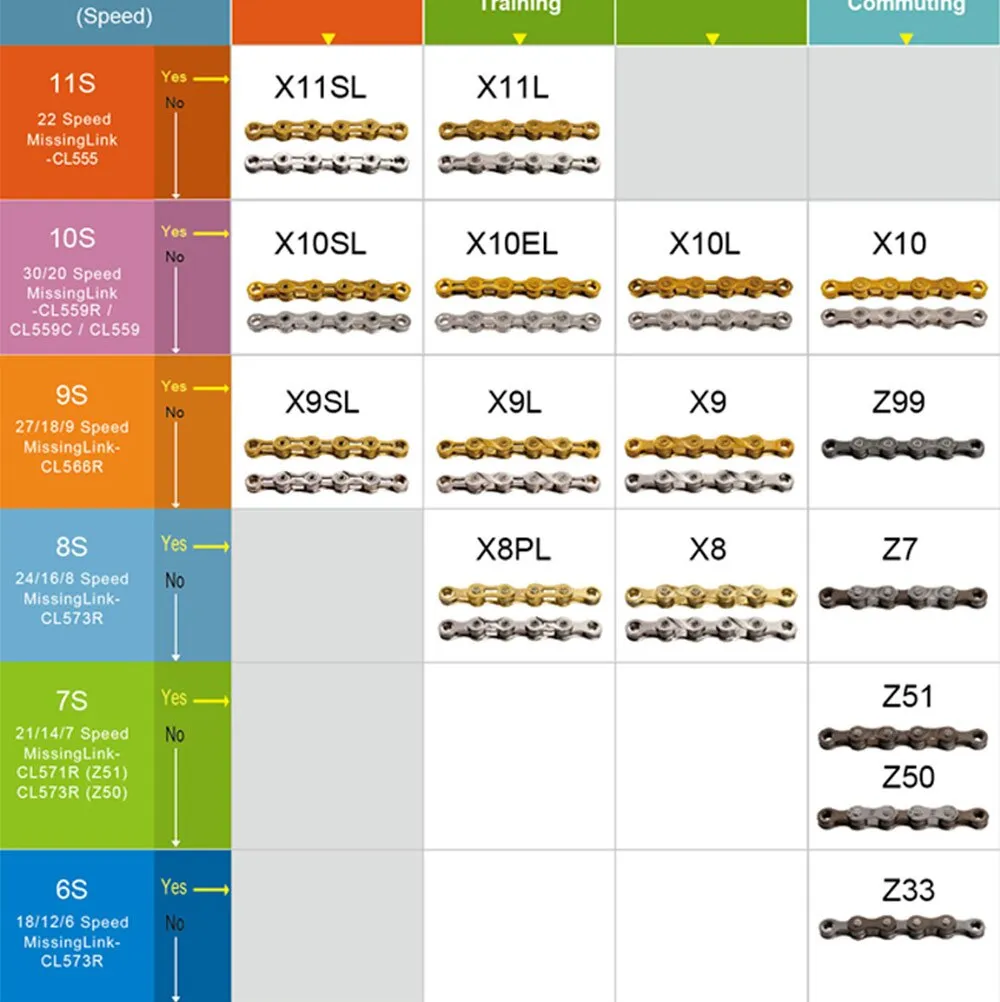 Bike Chain KMC X10EL X2.0 10 SPEED CHAIN – Gold, professional grade