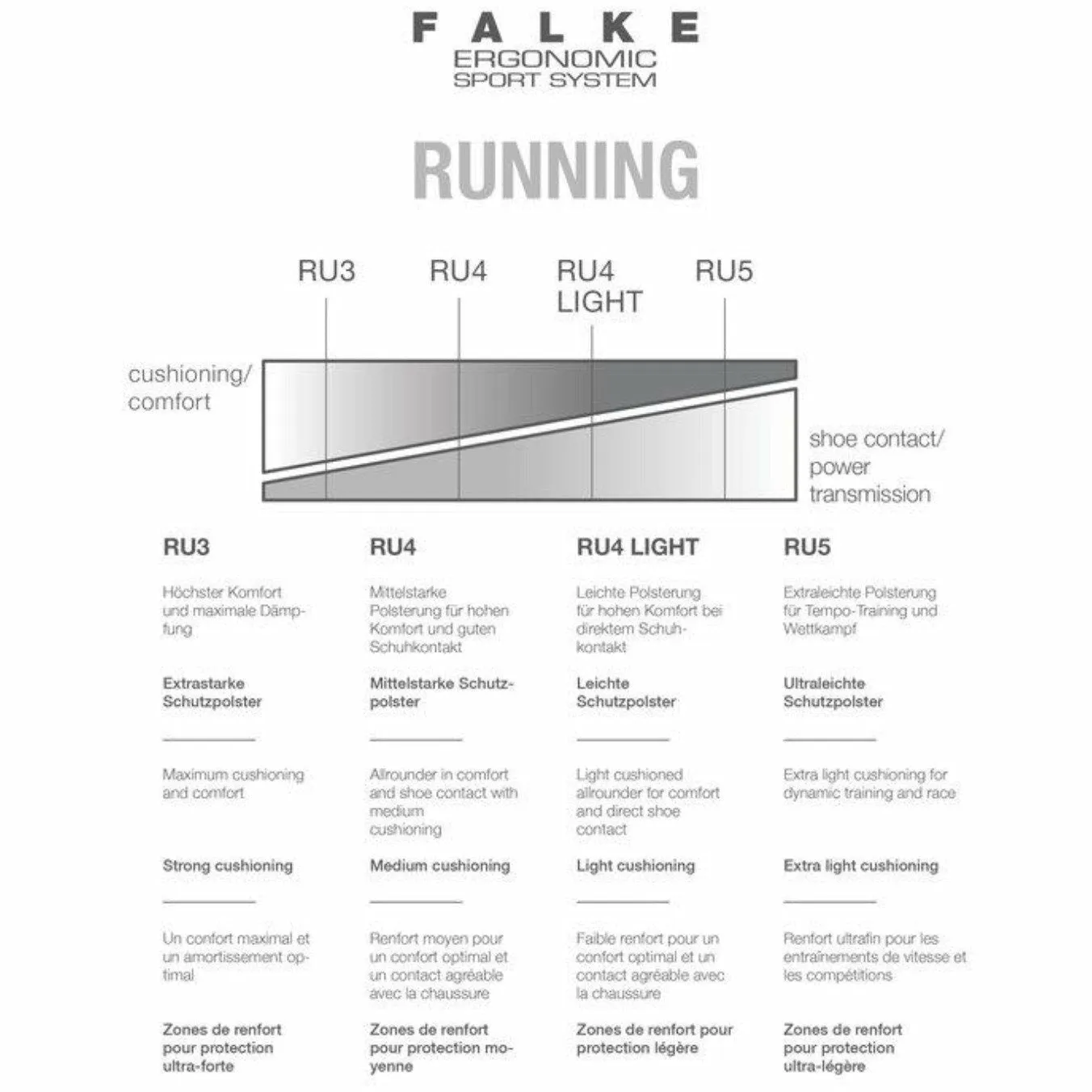 FALKE Mens RU5 Race Invisible Running No Show Socks