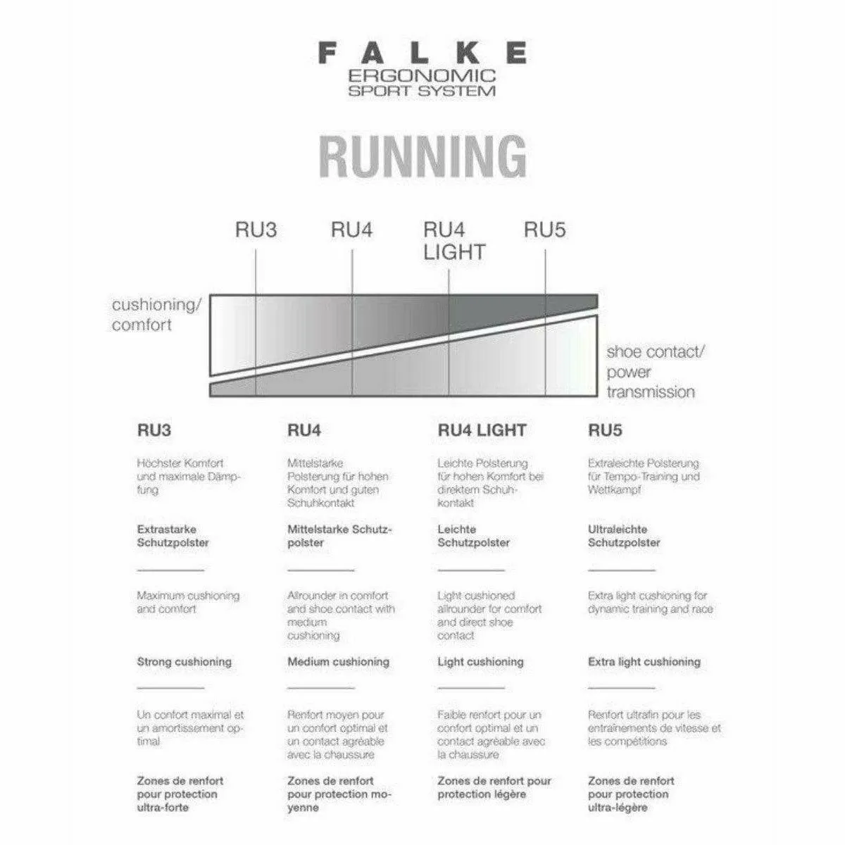FALKE Womens RU4 Endurance Invisible Running No Show Socks
