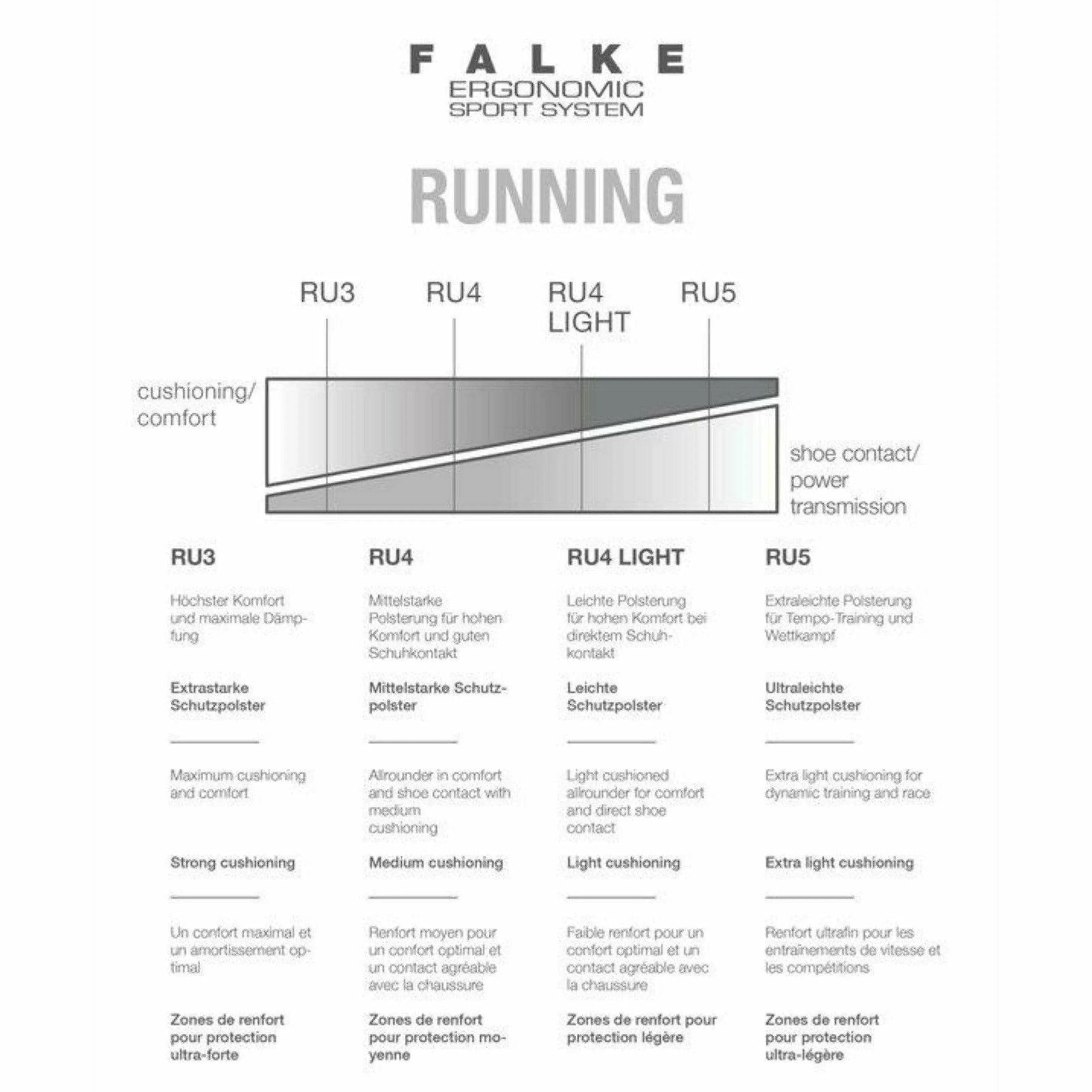 FALKE Womens RU4 Endurance Short Running Quarter Socks