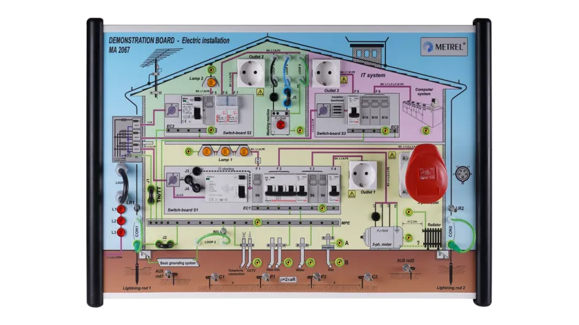 Metrel MA2067 Full LV Installation Demonstration Board