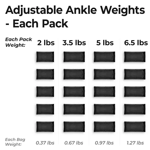 Sportneer Men, Women and Kids Adjustable Ankle Weights Wrist Straps Ideal for Fitness, Walking, Running, Jogging, Exercise, Gym, Workout (0.23-0.9Kg for Each) -2 Pack